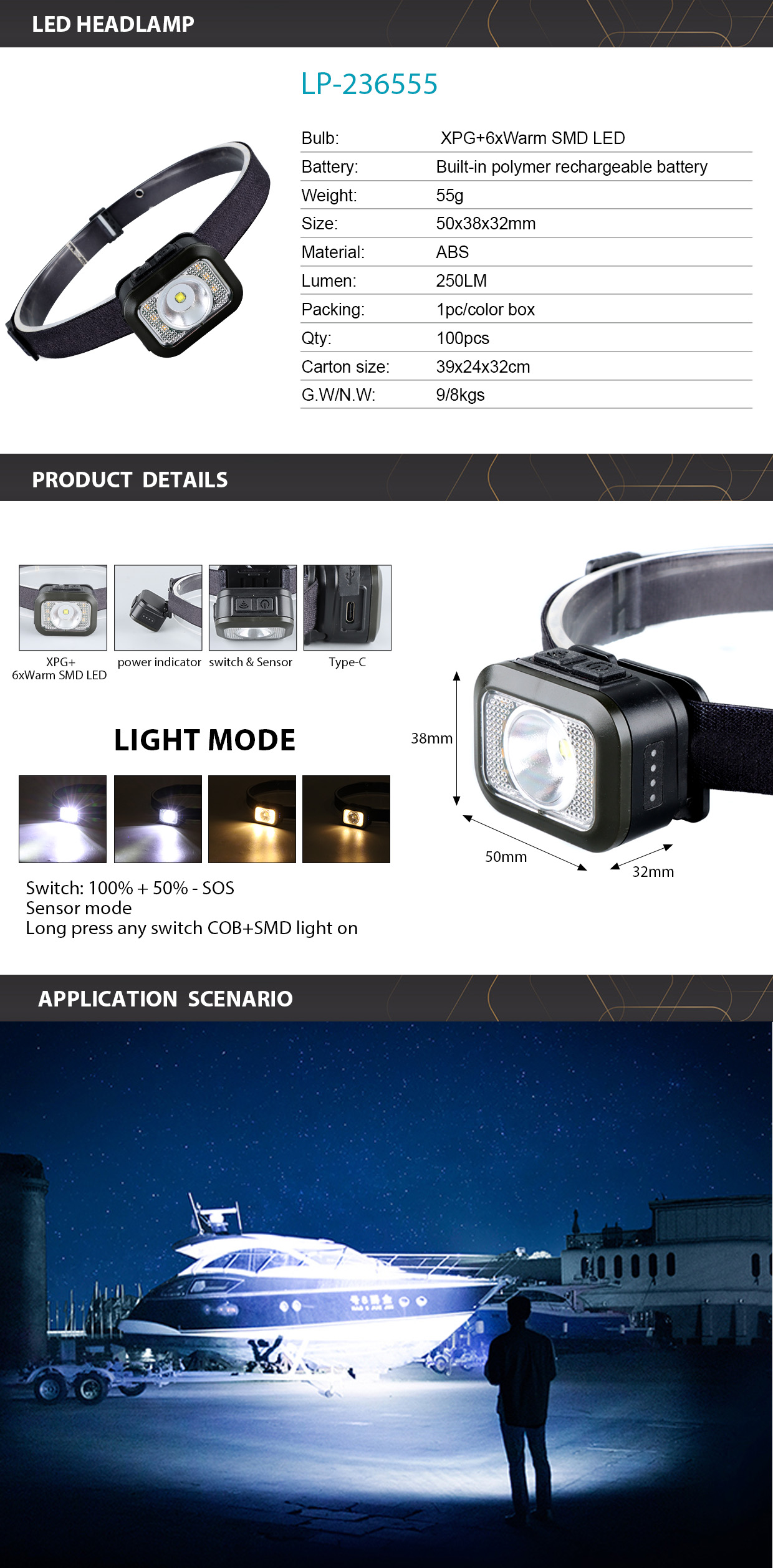 Recommend Rechargeable LED Headlamp 236555